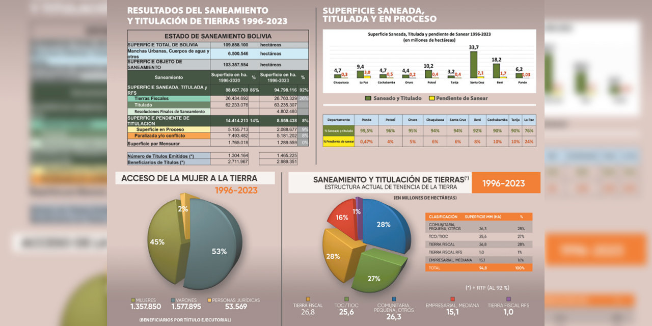 (Infografía: Ahora El Pueblo)