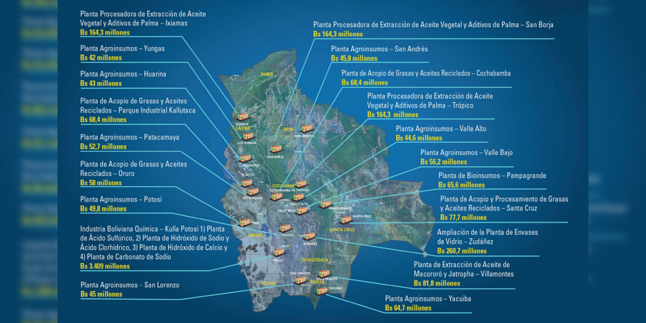 Infografía: Ministerio de Desarrollo Productivo