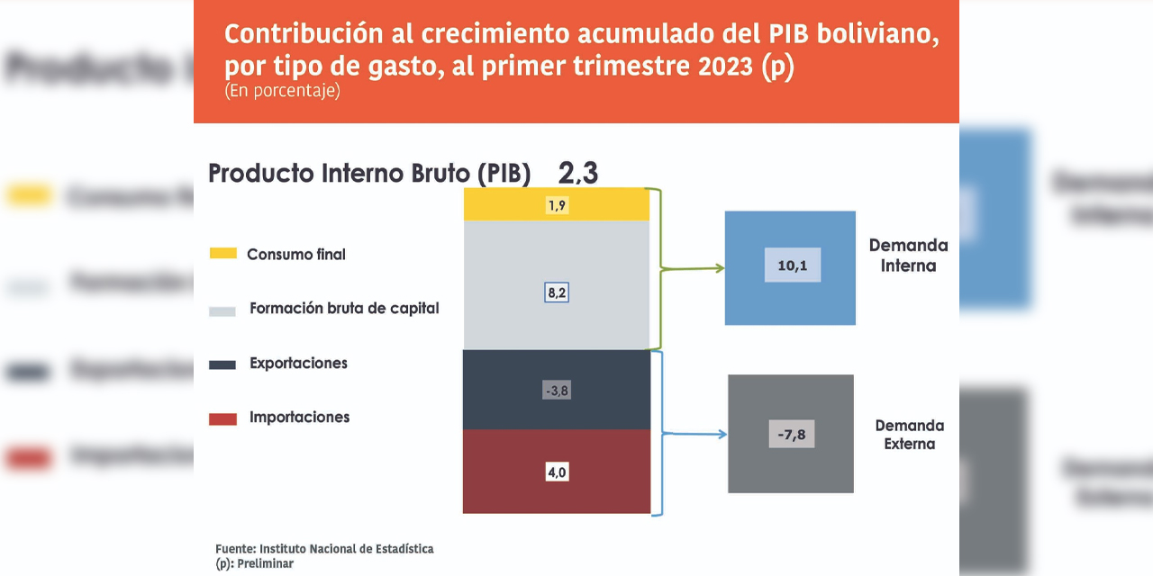 (Infografía: Ministerio de Planificación del Desarrollo)