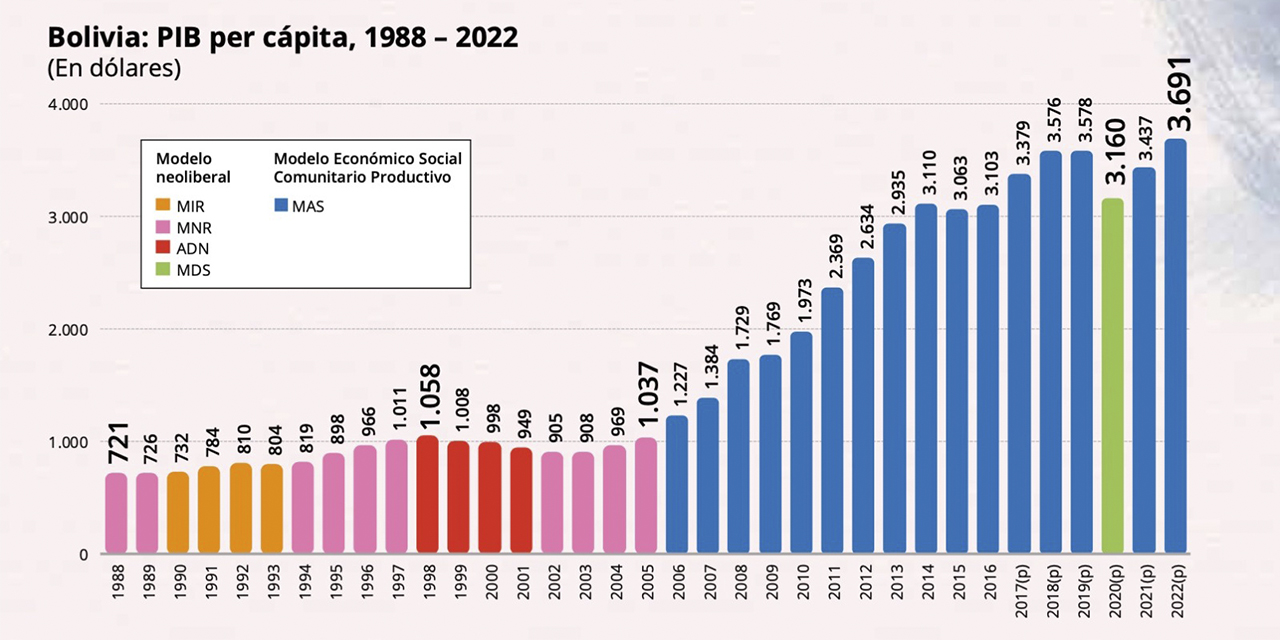 Infografía: Ministerio de Economía