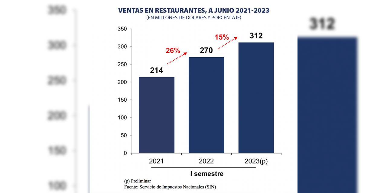 (Foto: Ministerio de Economía)