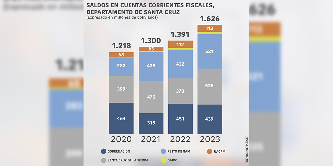 Ministerio de Economía 