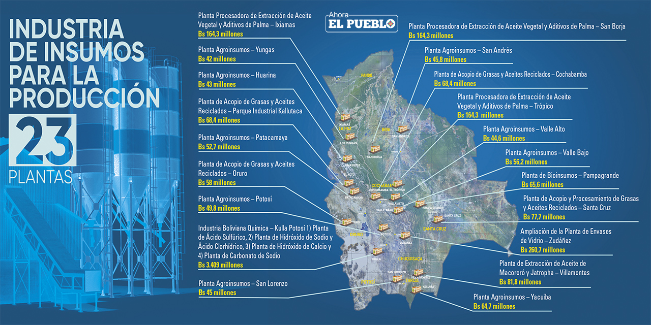 Fuente: Ministerio de Desarrollo Productivo