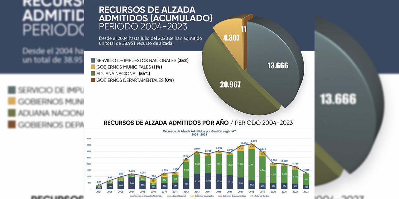 (Infografía: AIT)