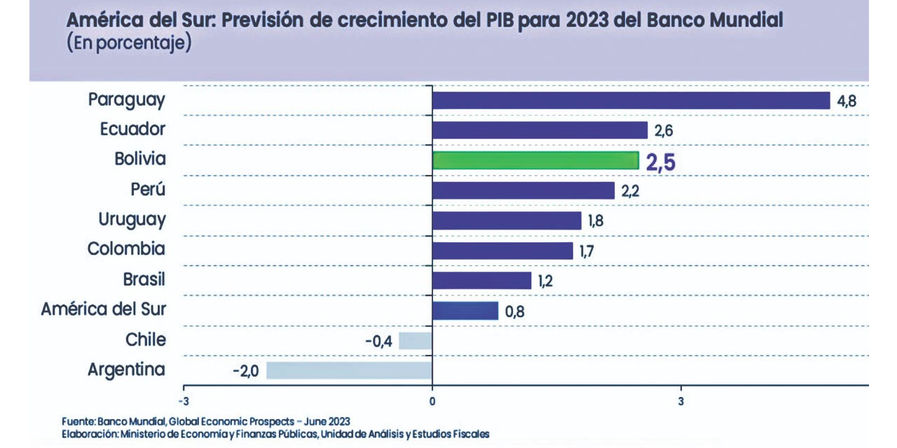 Infografía Ministerio de economía   