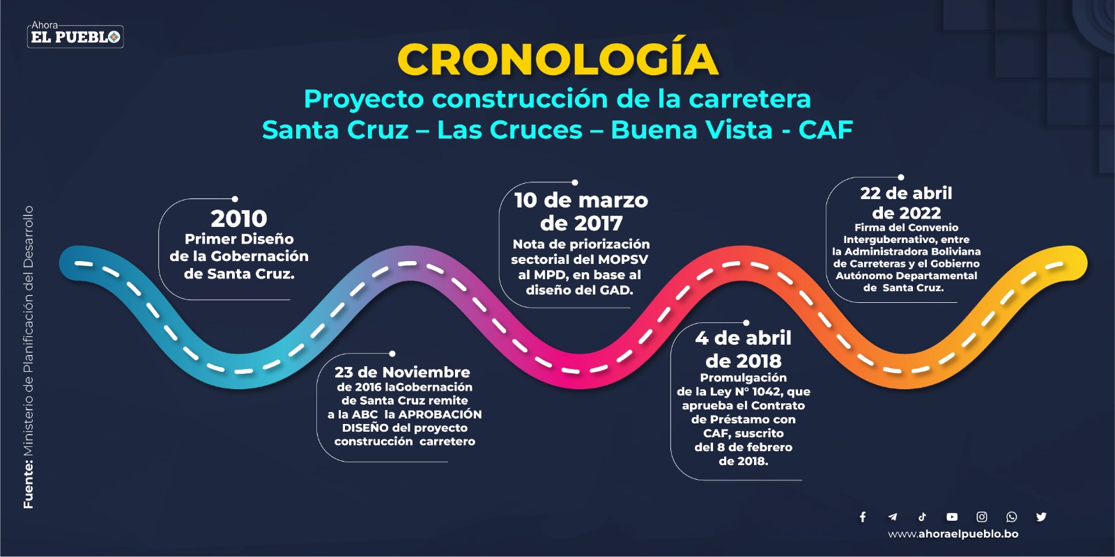 Gobierno acepta reprogramar el diálogo técnico sobre la carretera Las Cruces-Buena Vista a pedido de la Gobernación cruceña