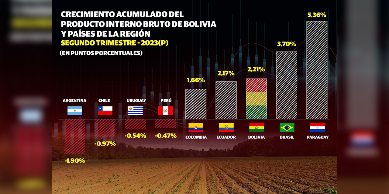 Infografías: Iván Laime