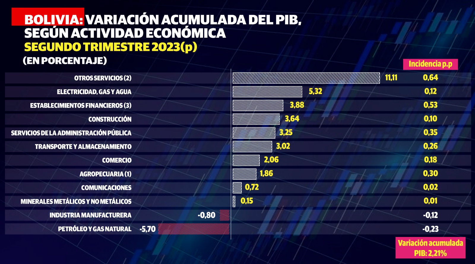 CrecimientoEconomícoBolivia2810 2