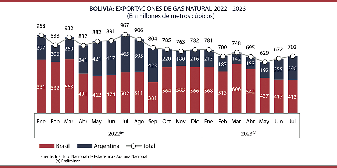 INFOGRAFÍA: GABRIEL MAMANI