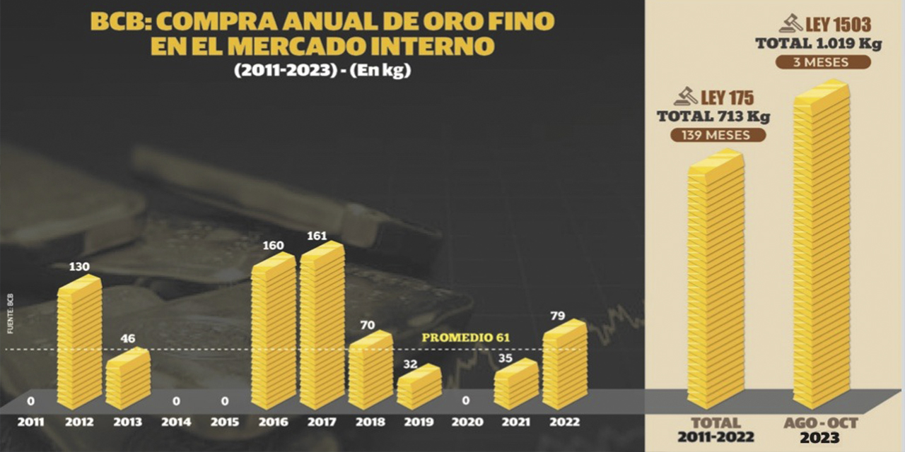 (Infografía: Iván Laime)