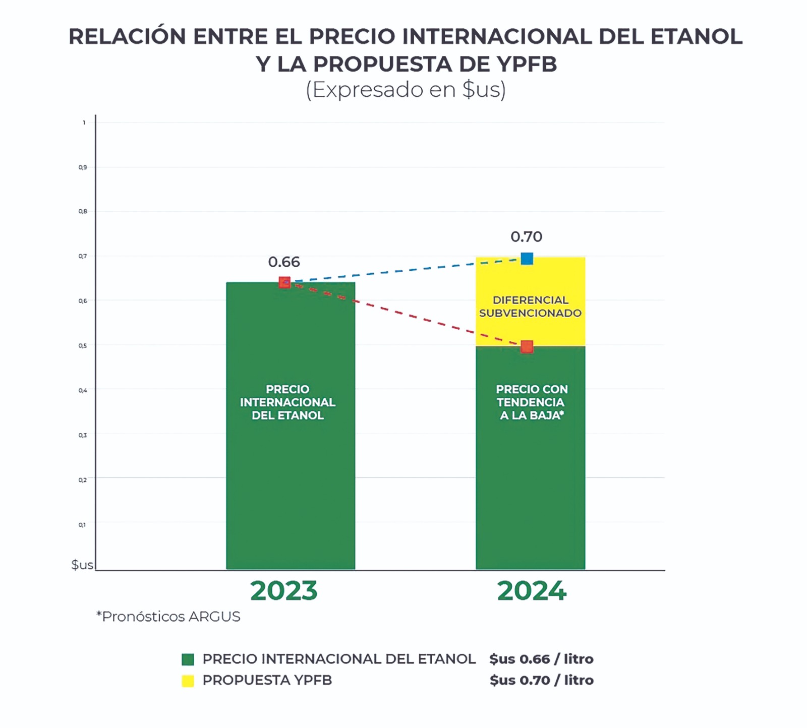 EtanolBiogasolina3281123