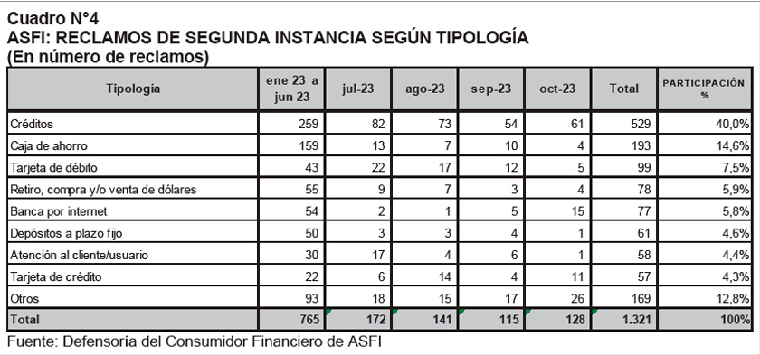 ASFI 4 1012