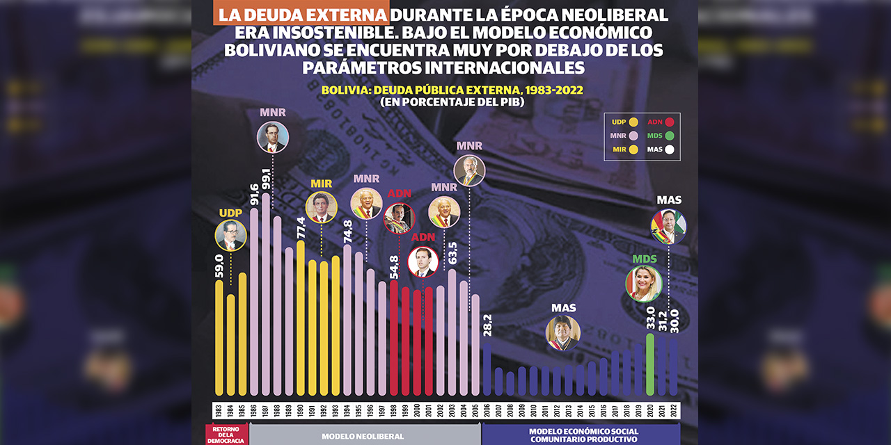 Infografía:  Ahora El Pueblo