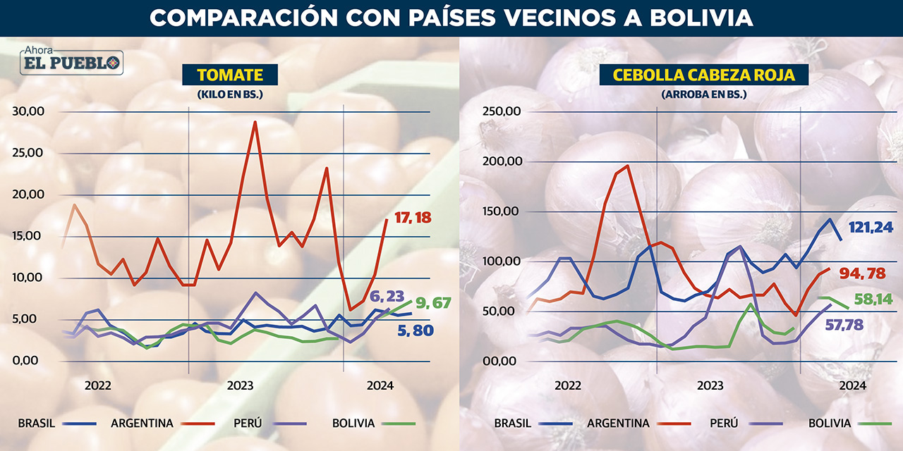 Infografía: Iván Laime