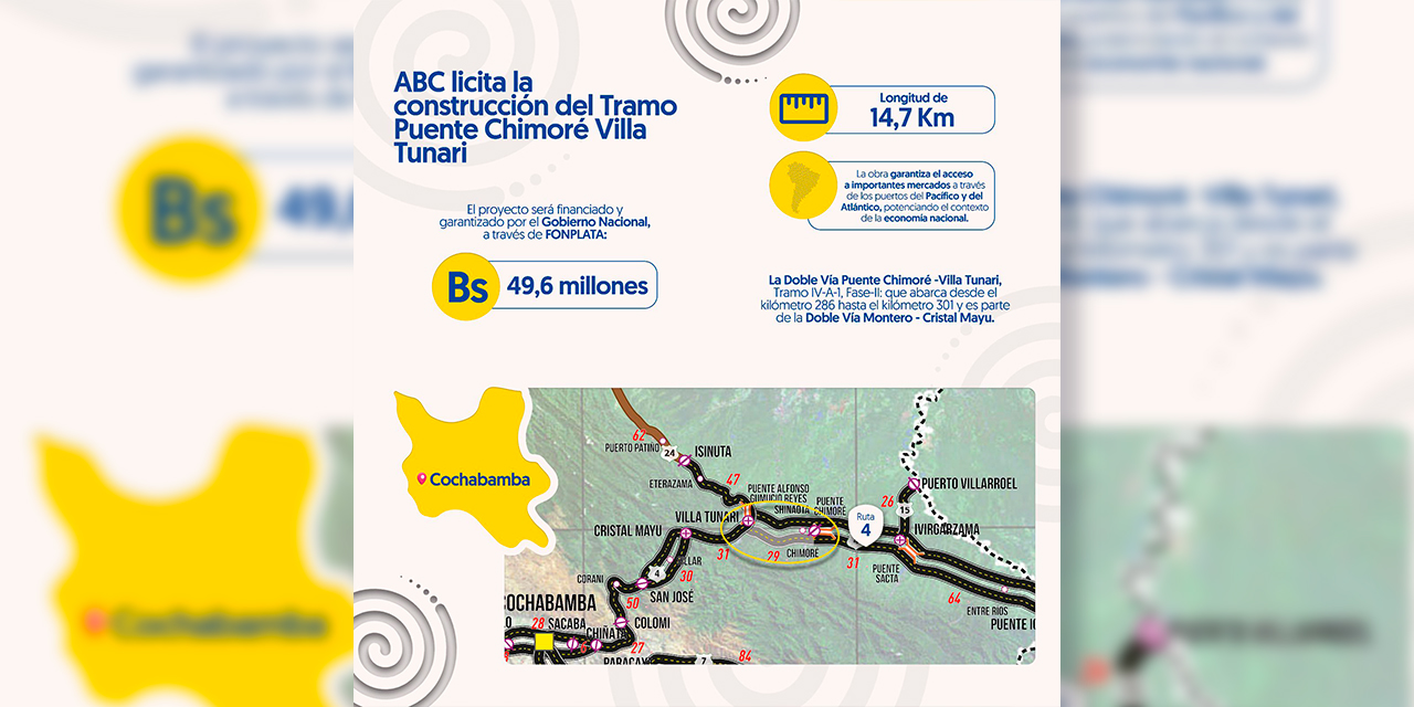 INFOGRAFÍA: ABC