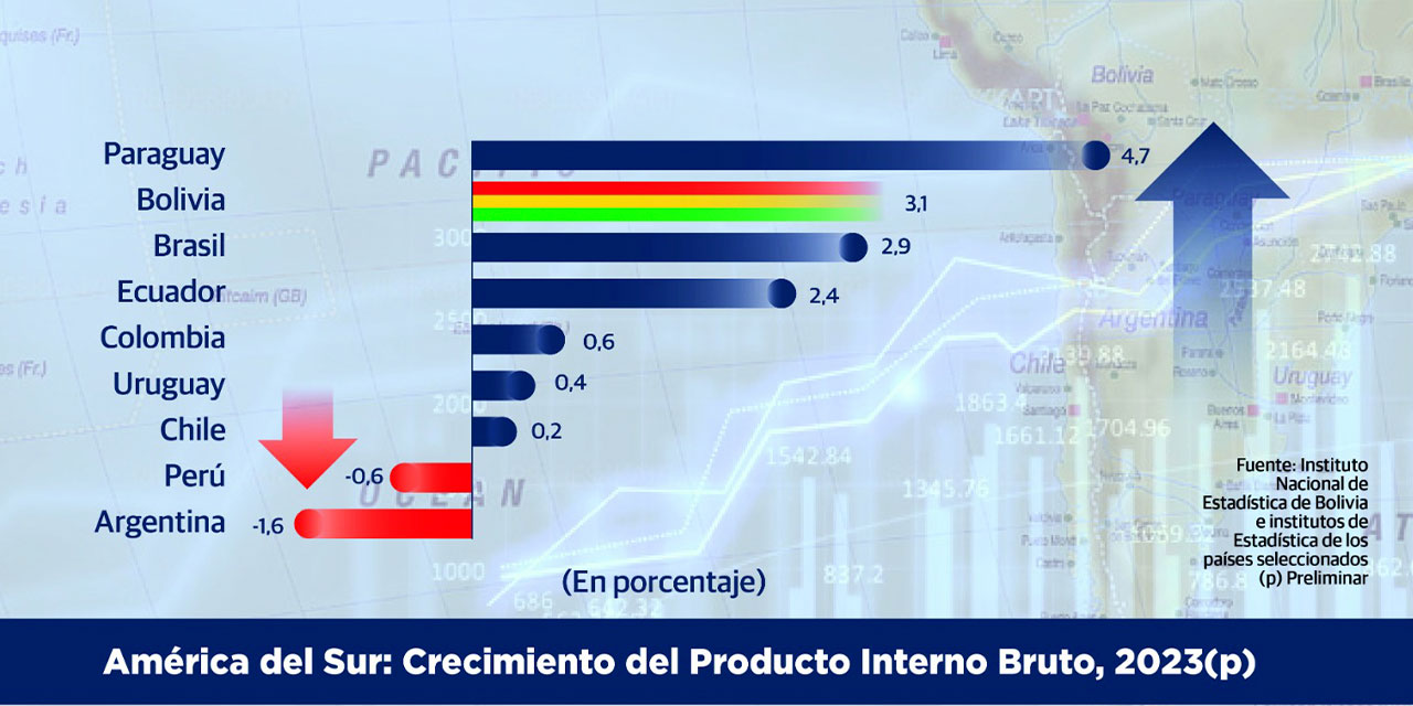 Infografía: Iván Laime