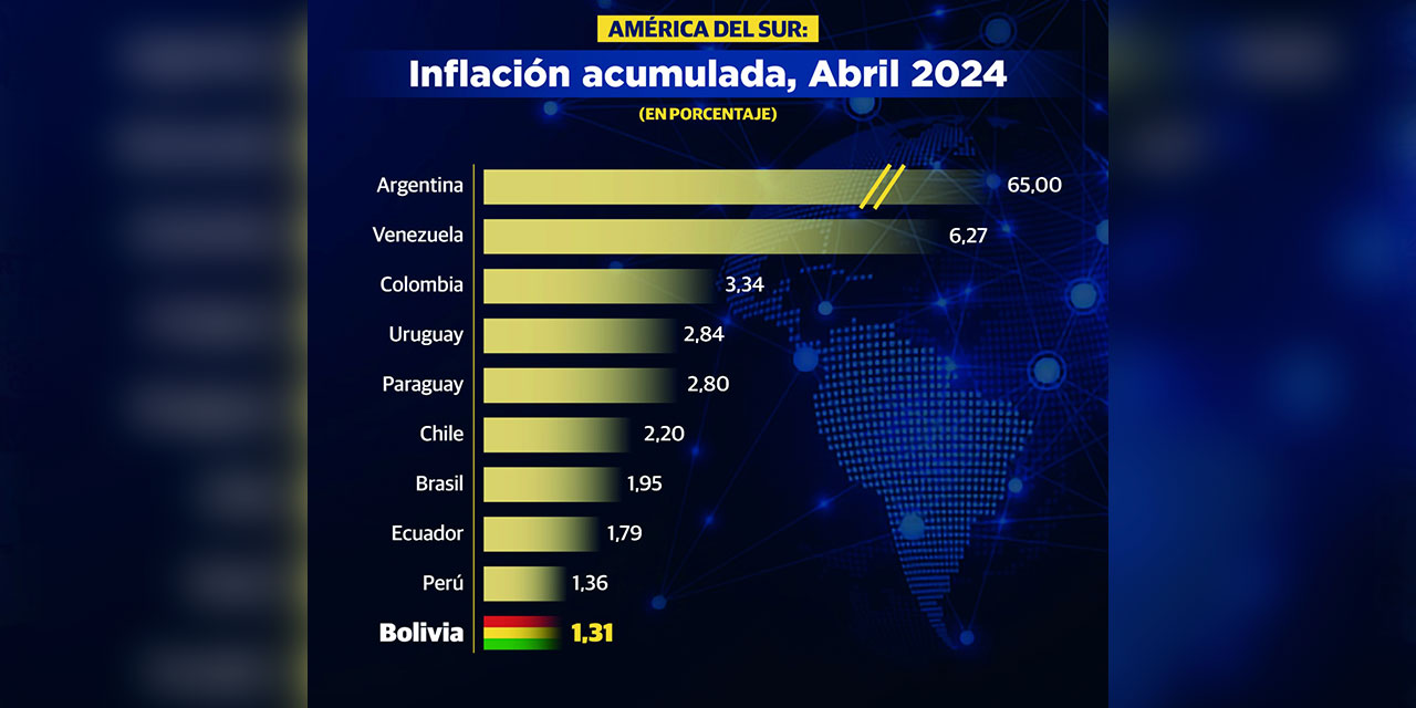 Info: Iván Laime