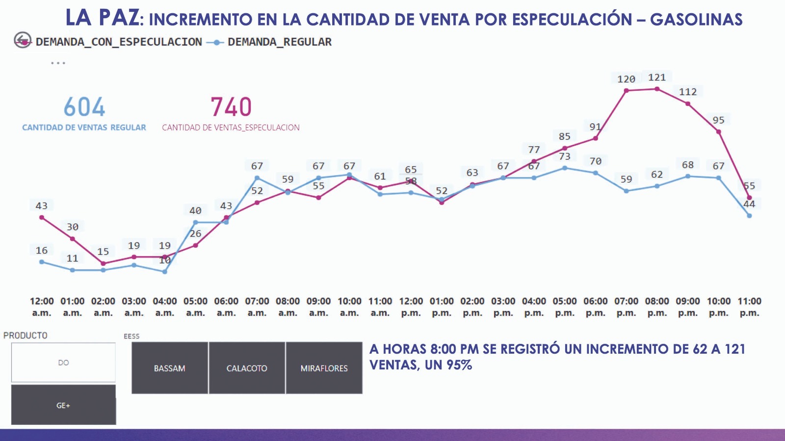 CombustibleEspeculacion46242