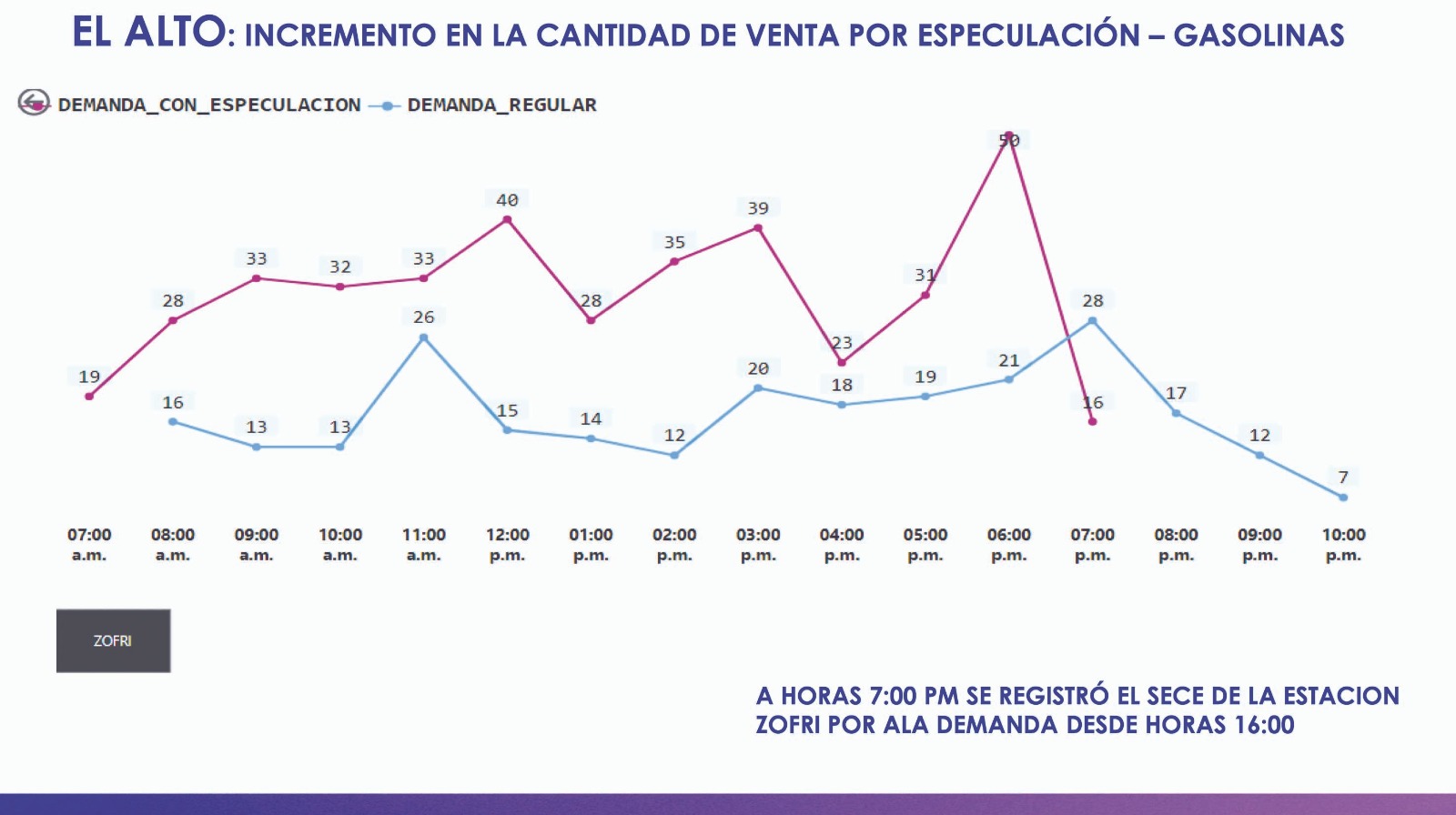 CombustibleEspeculacion46243