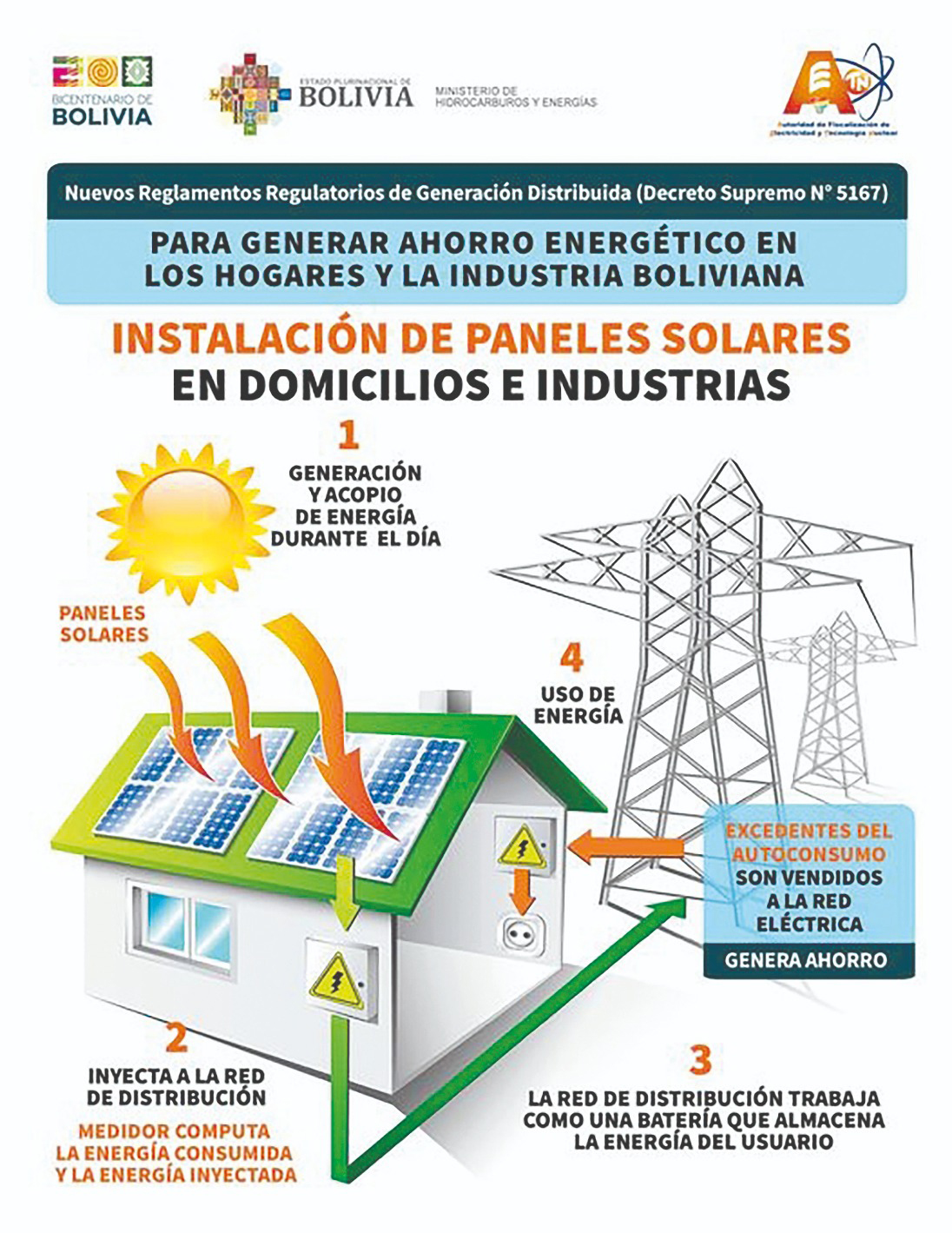 Electricidad 3 3124