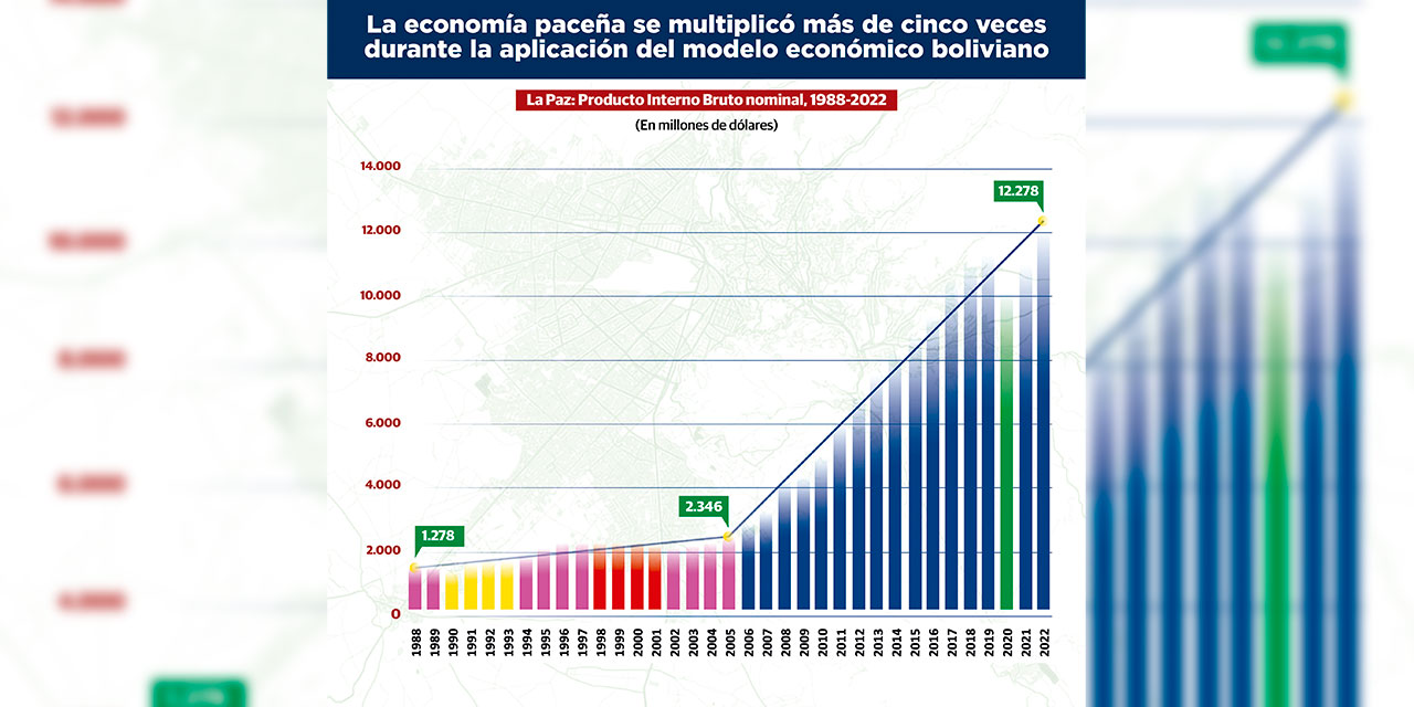 Infografía: Iván Laime