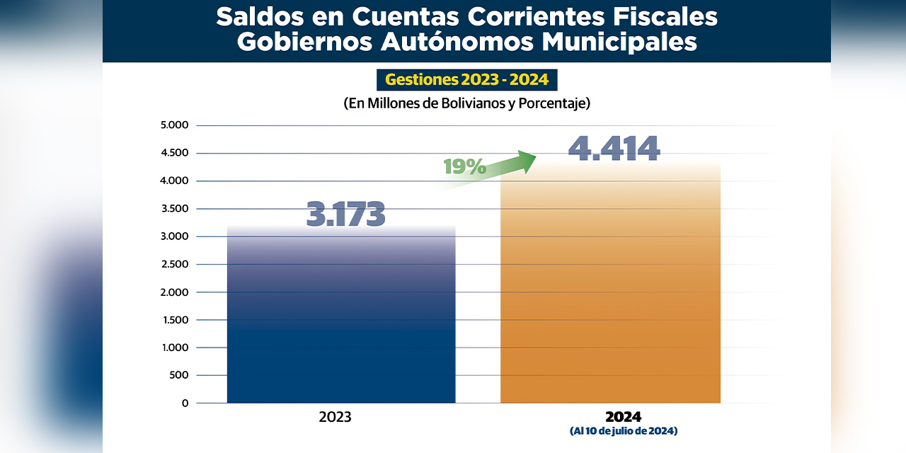 Infografía: Iván Laime 