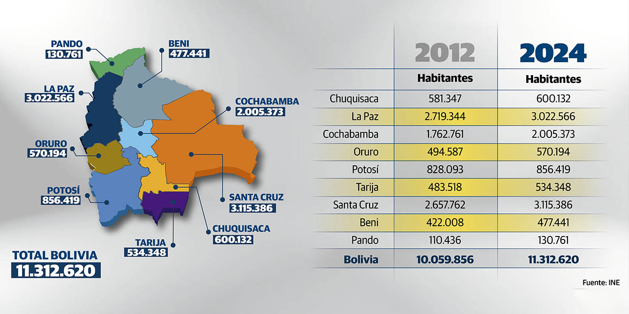 Infografía: Iván Laime 