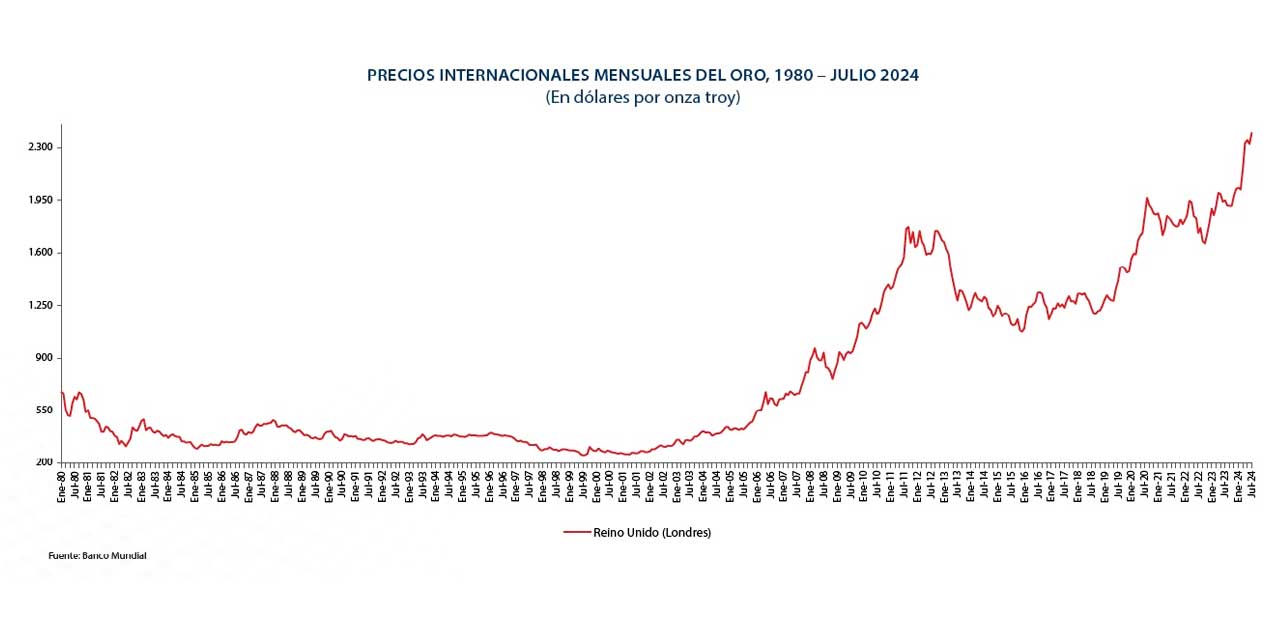 Fuente: INE