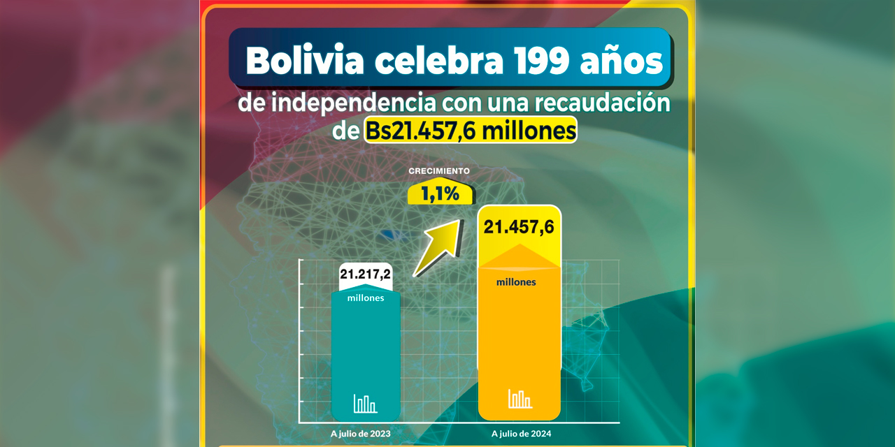 Infografía: SIN.