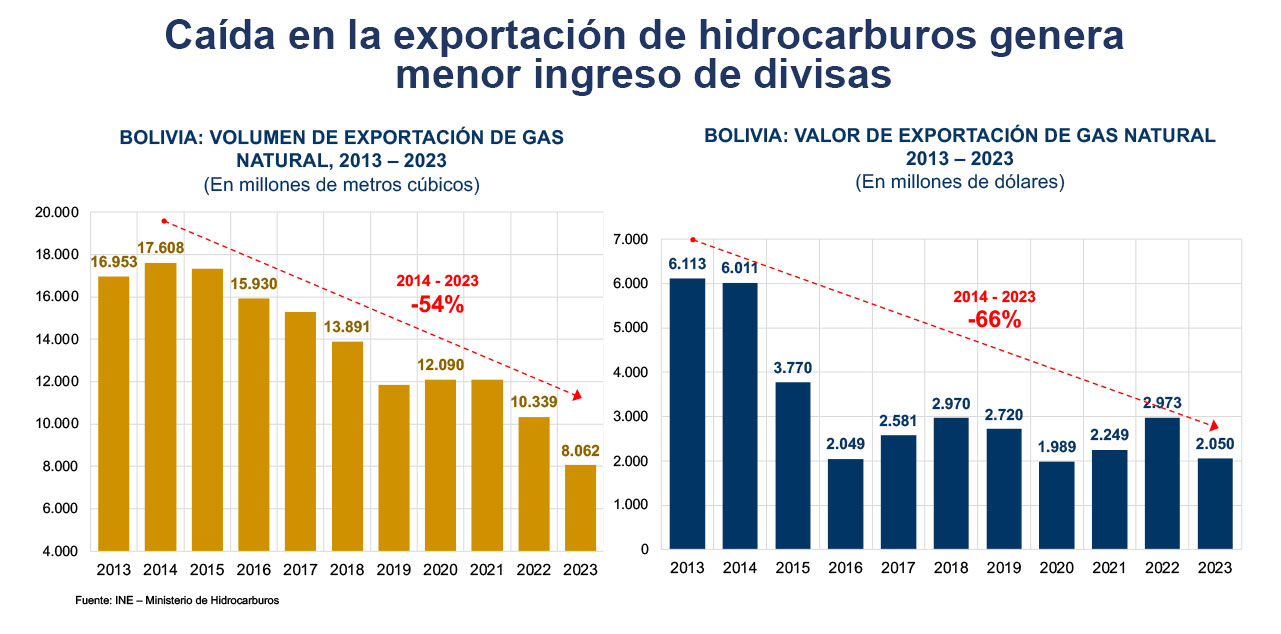 Infografía: Presidencia