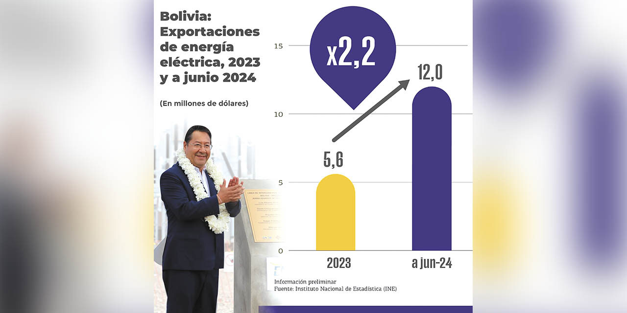 Infografía: MEFP