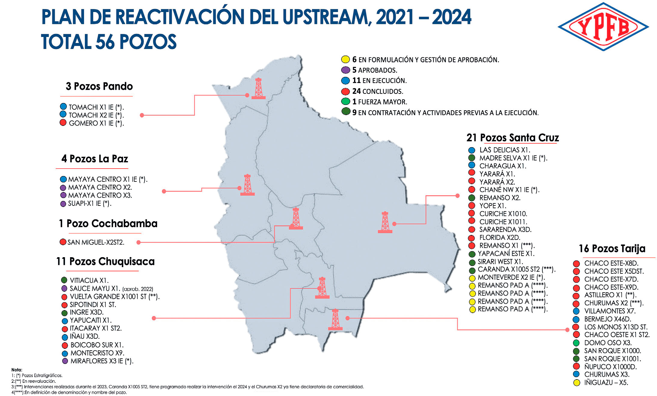 Hidrocarburos 2 1024