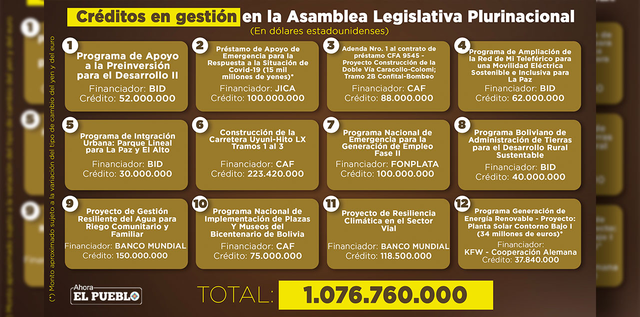 Infografía: Iván Laime