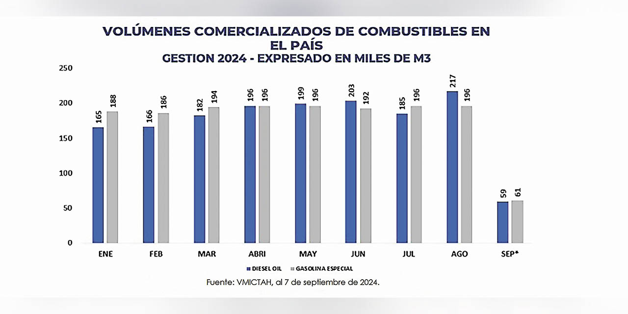 Infografía: Presidencia