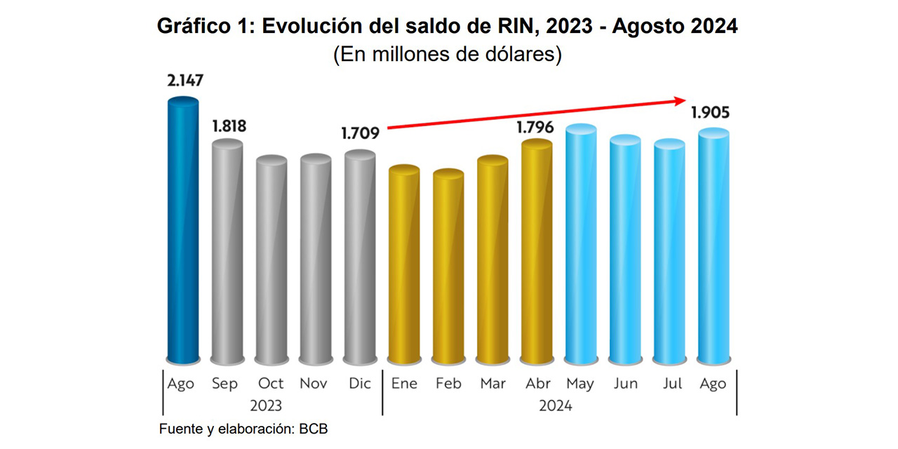 RIN AGOSTO20240209