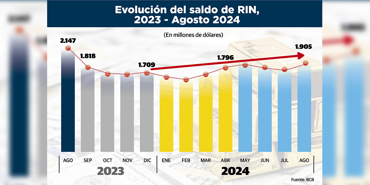 Infografía: Iván Laime