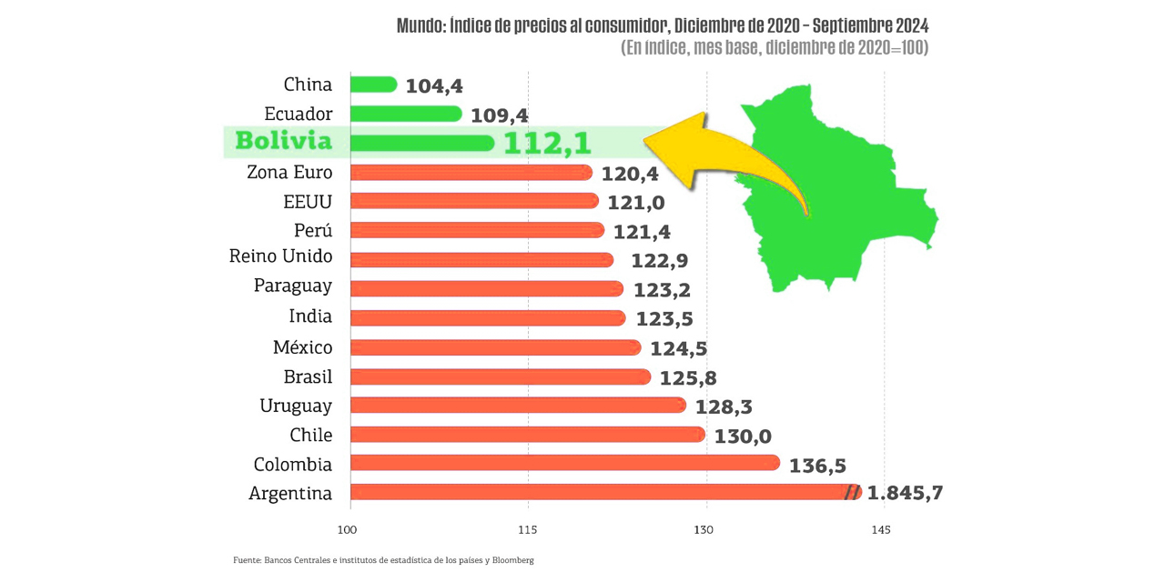 Infografía: MEFP.