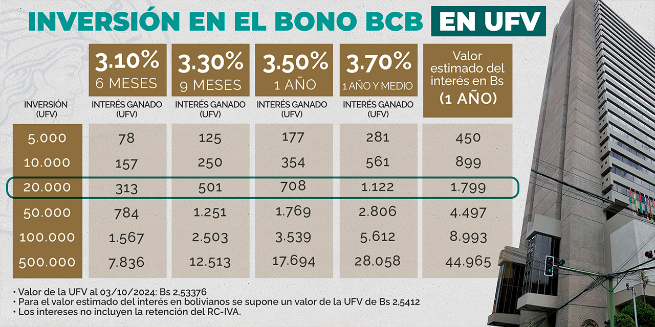 Infografías: Iván Laime