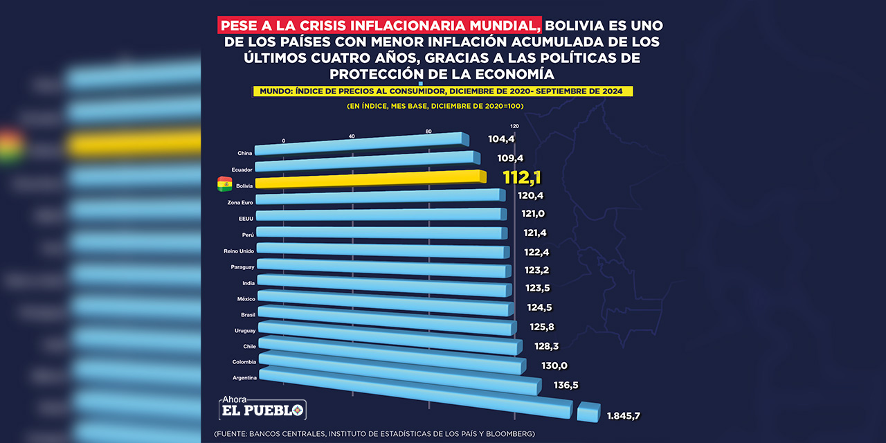 Infografía: Iván Laime