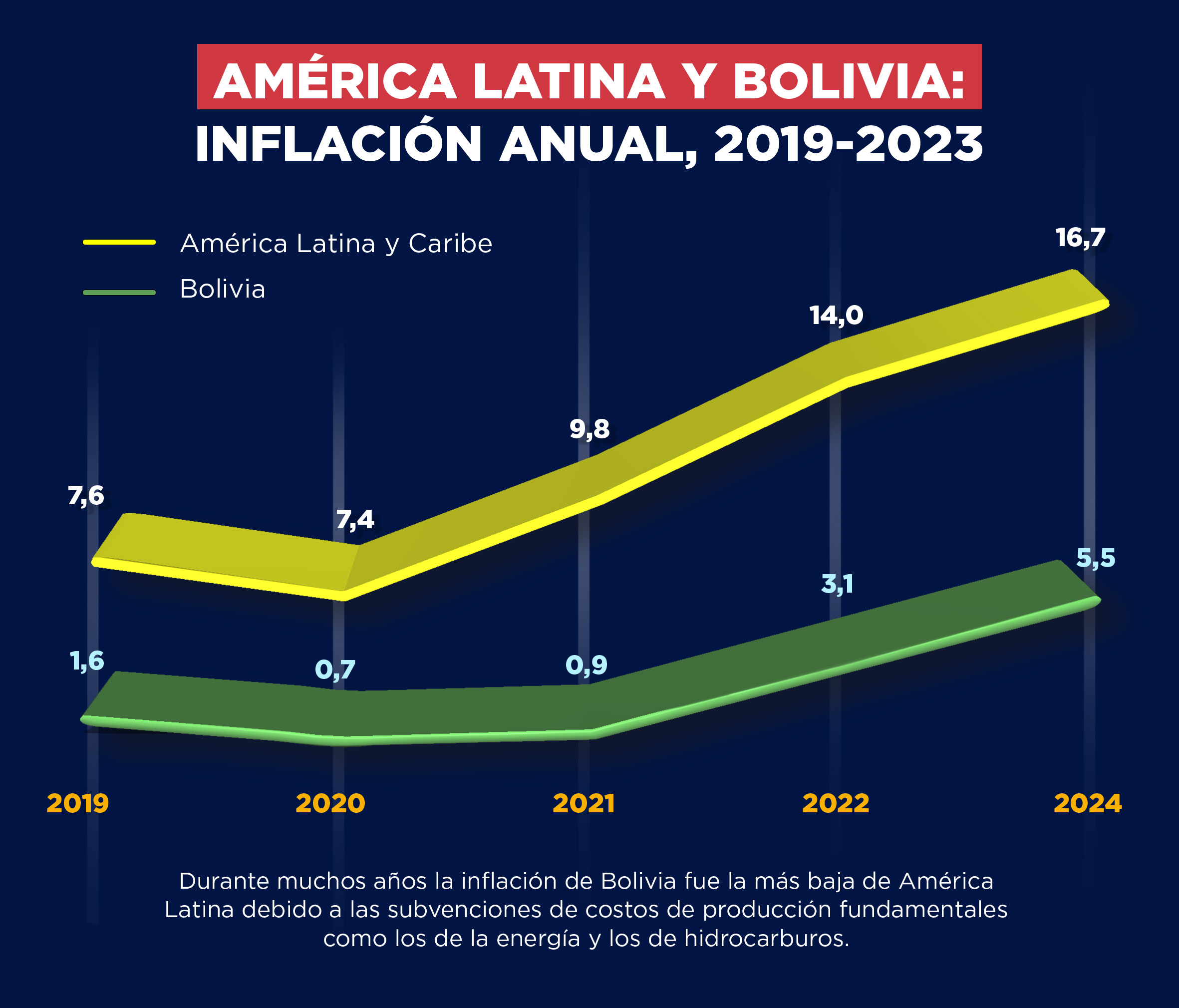 InflaciónBaja910242