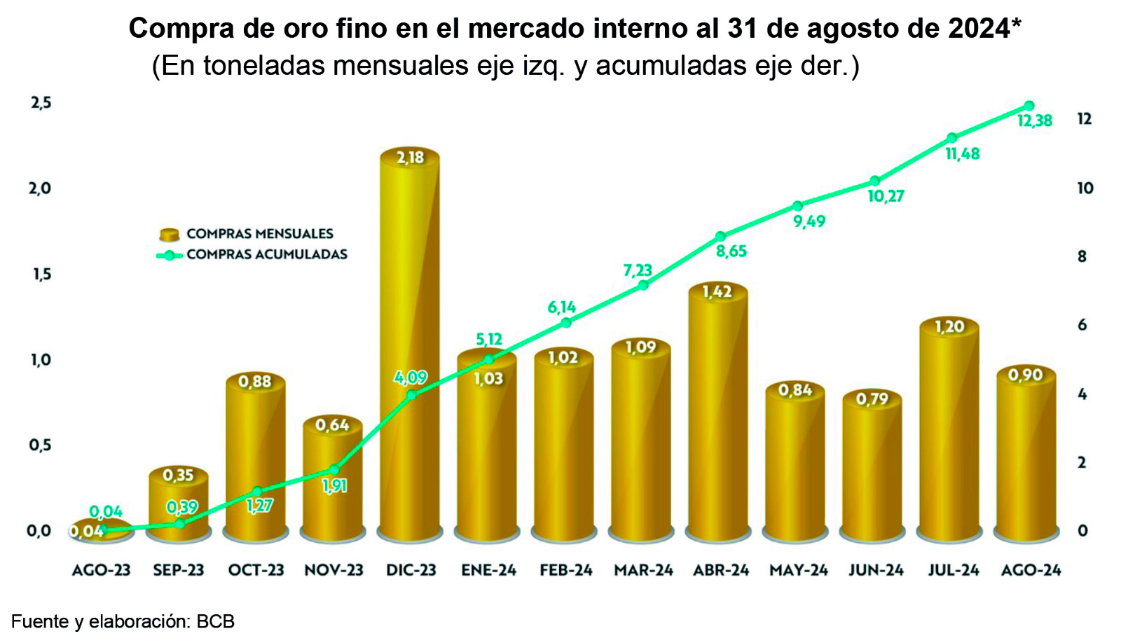 Oro 2 0424