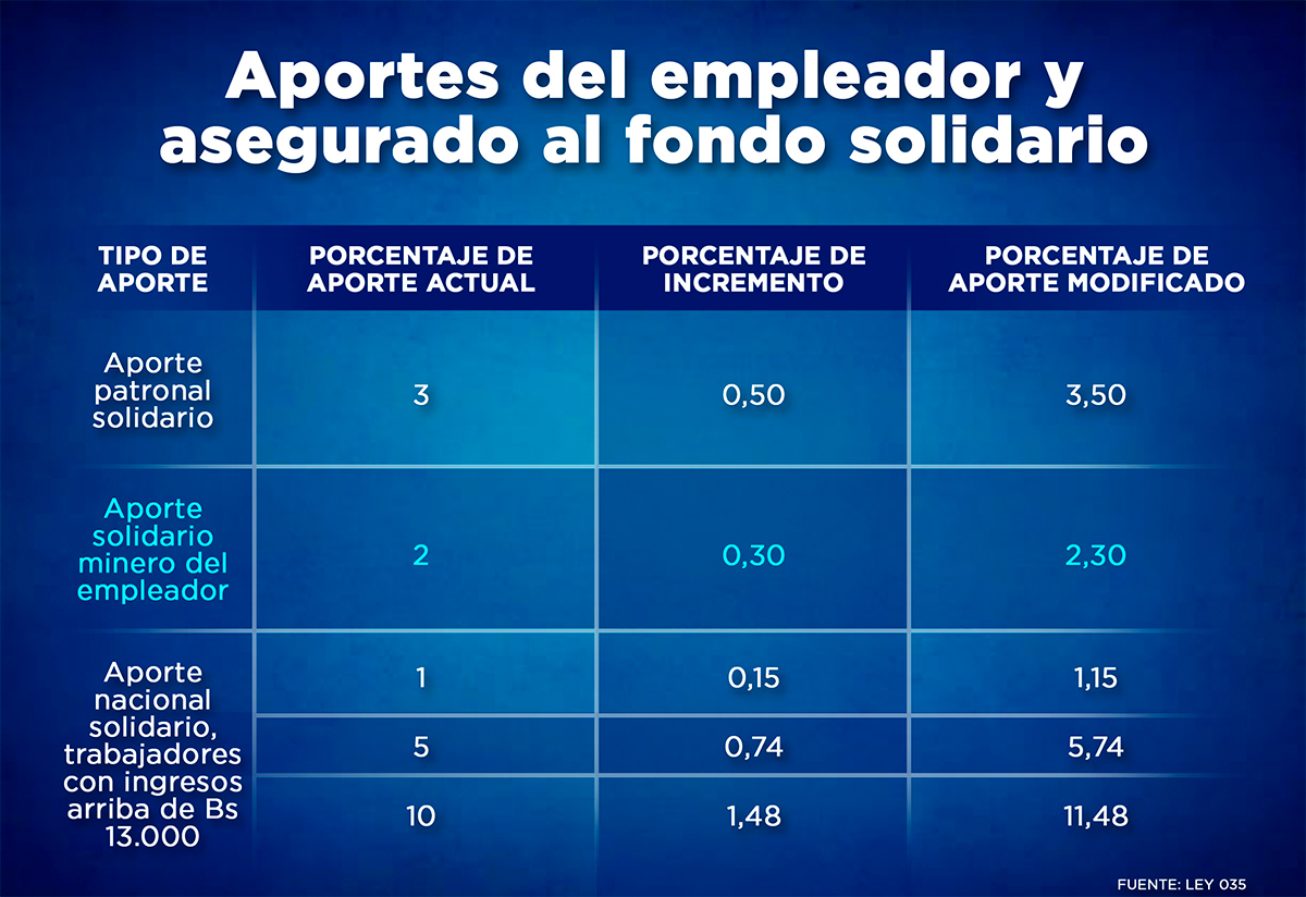 Pensiones 2 0224