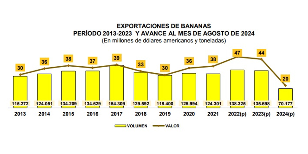 Fuente: IBCE