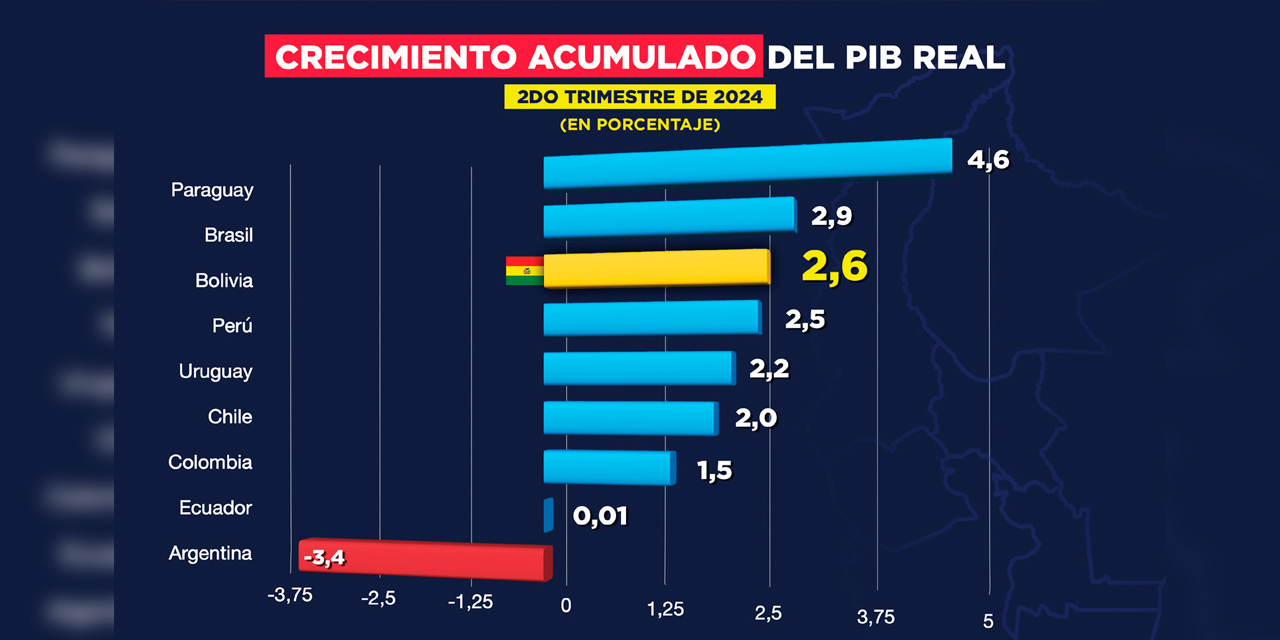 Infografía: Iván Laime