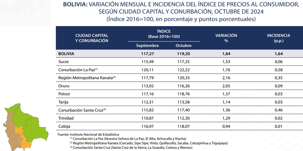 Fuente: INE