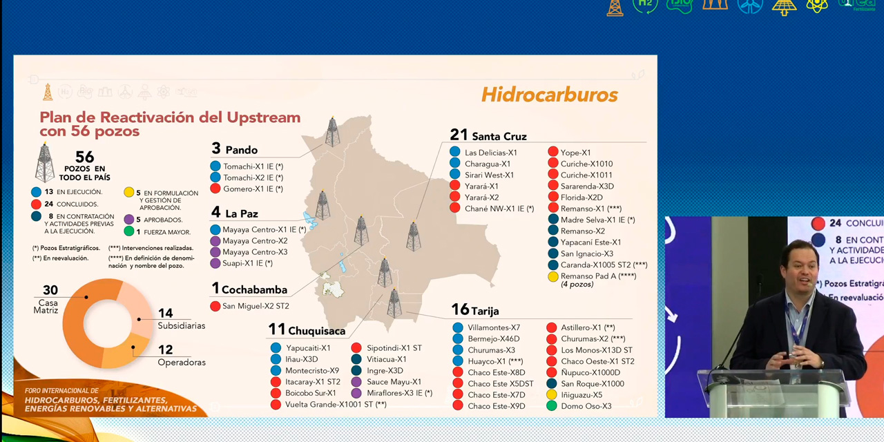 El presidente de Yacimientos Petrolíferos Fiscales Bolivianos (YPFB), Armin Dorgathen, durante su exposición.