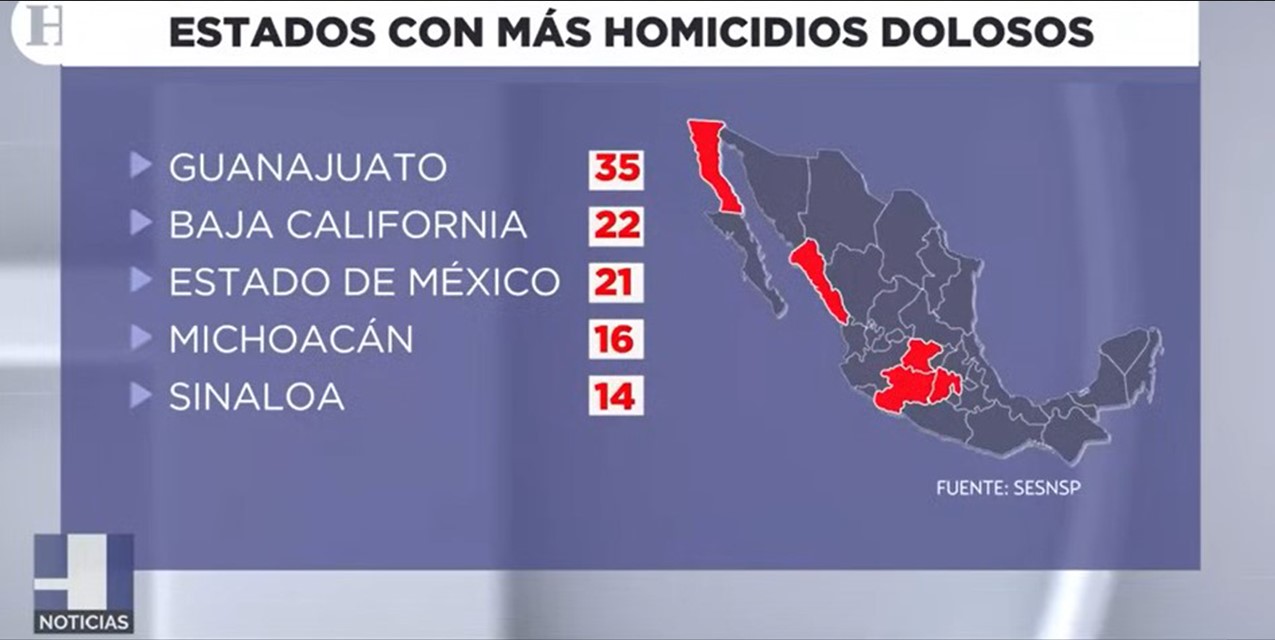 La tasa de homicidios en México. Foto captura de pantalla