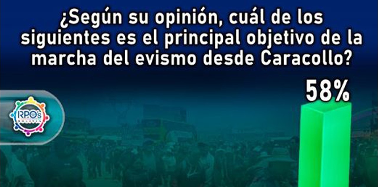 Infografía Diagnosis.