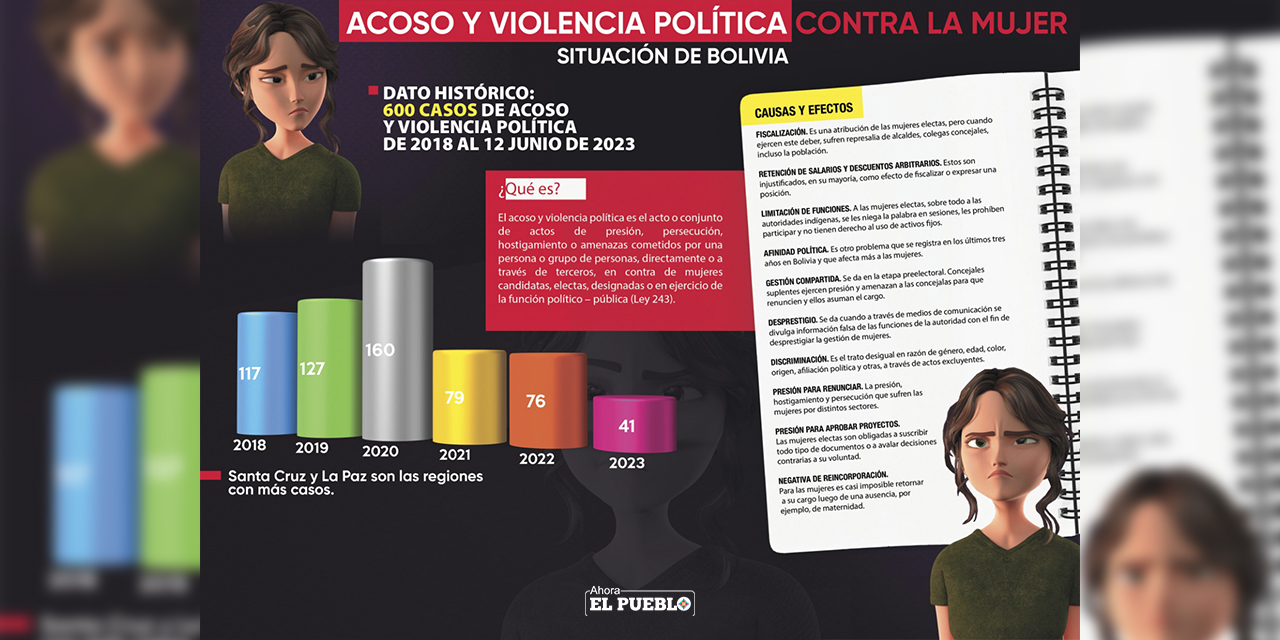 (Infografía: Yuri Rojas)