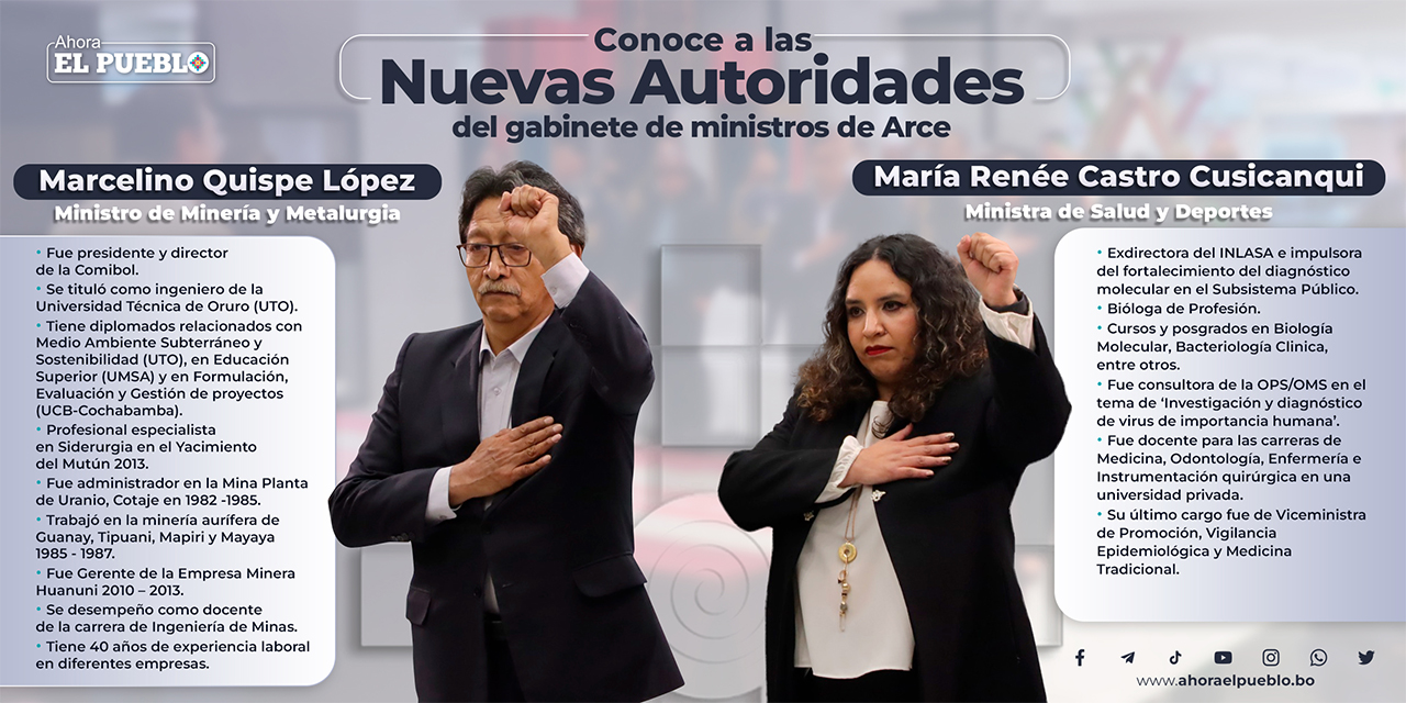 Cambios en el Gabinete de Arce: ¿Quiénes son los nuevos ministros de Salud y Minería?